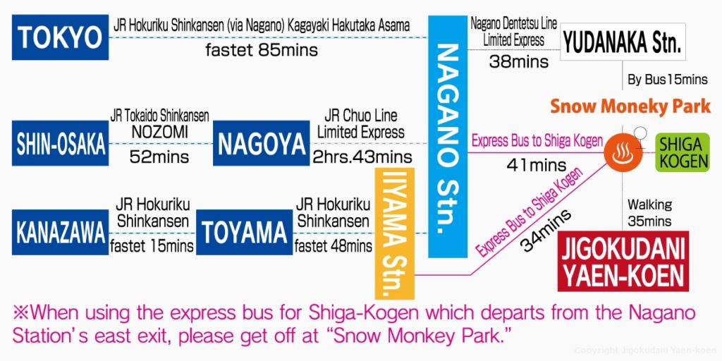 jigokudani-snow-monkey-park-train-directions